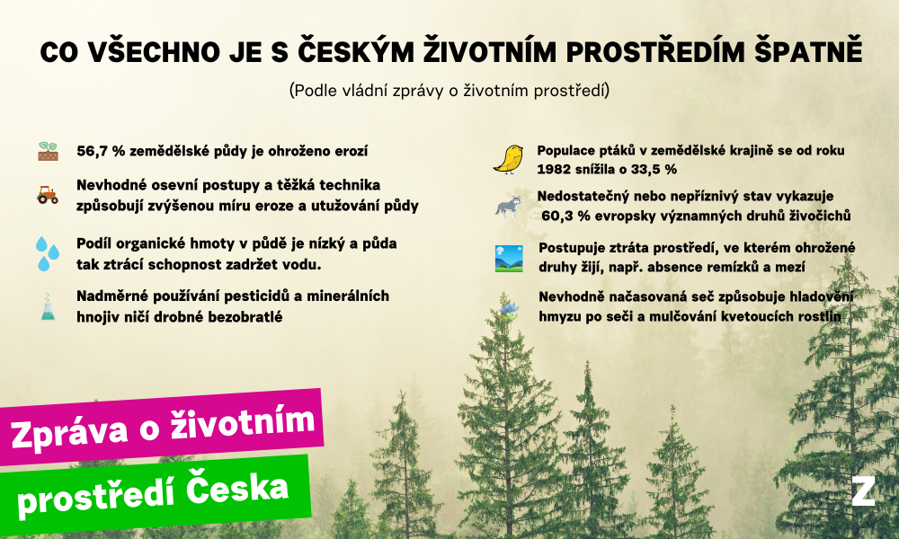 Co ničí životní prostředí?